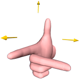 Fleming's Right Hand Rule 3D