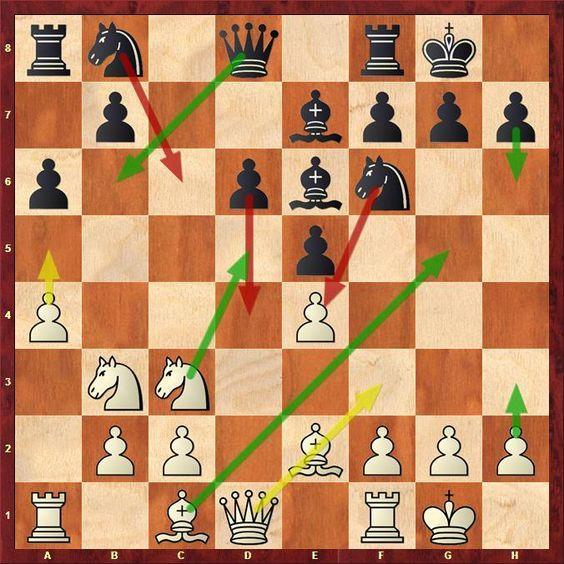 Chess Strategy for Android - APK Download Chess Moves