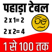 Math Tables - 1 से 100 तक पहाड़े