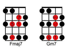 Poster Chords Guitar For Bass
