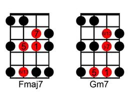 Chords Guitar For Bass poster