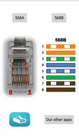 Ethernet RJ45 Cables Colors الملصق