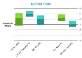 New ZoogTV VPN Review Screenshot 1