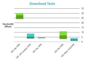 New ZoogTV VPN Review ภาพหน้าจอ 2