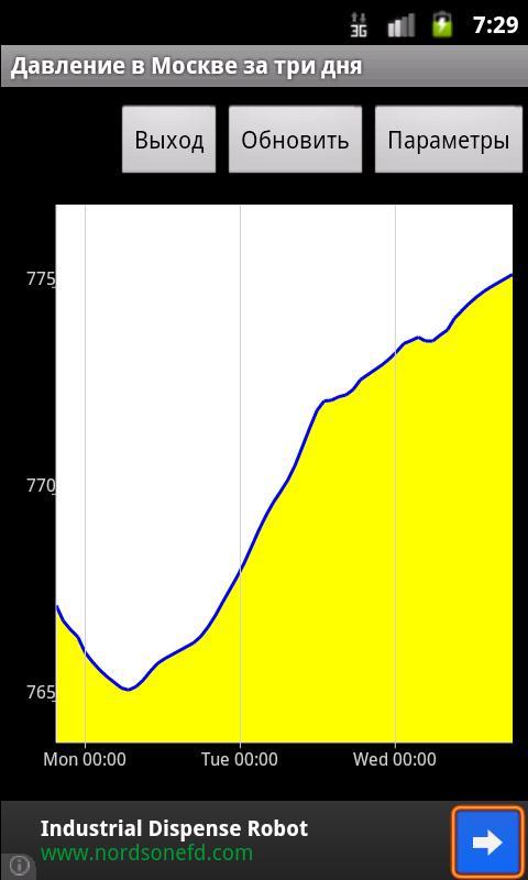 Виджет с графиком атмосферного давления. Атмосферное давление андроид программа. Атмосферное давление в Индии сейчас. Приложение моё давление. Давление атмосферное сегодня в ростове на дону
