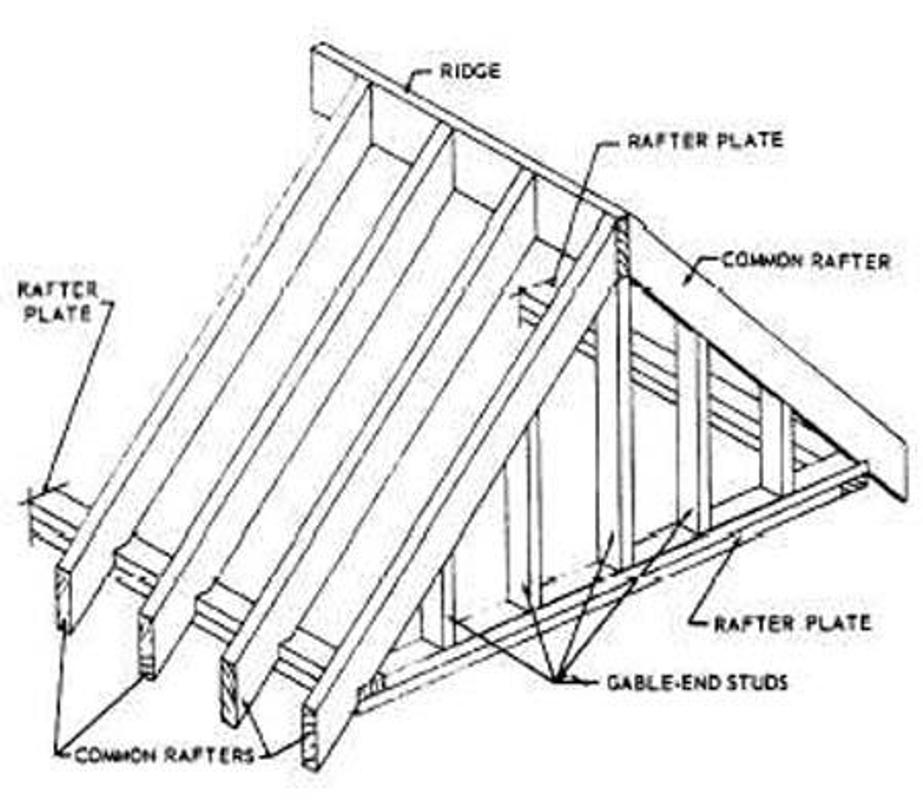  Roof  Framing  Design  for Android APK Download