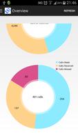 My Phone Stats اسکرین شاٹ 1