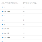 TGxD MT distribution SSL test Zeichen