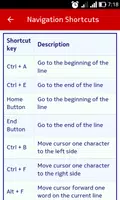 Linux Terminal Shortcuts Ekran Görüntüsü 2