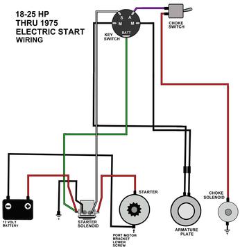 Wiring Diagram Star Delta pour Android - Téléchargez l'APK