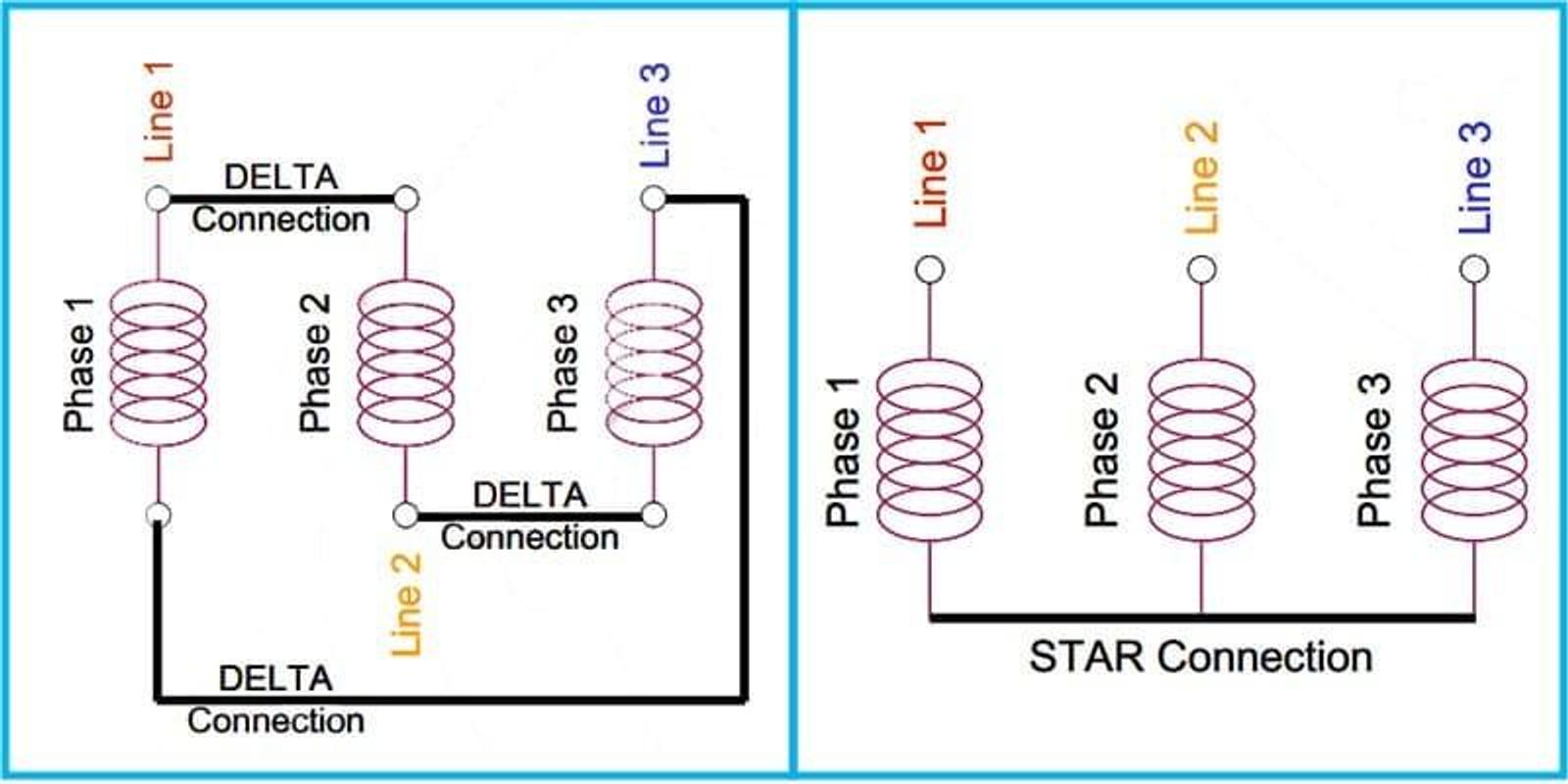 ... Star Delta Wiring Diagram تصوير الشاشة 2 ...
