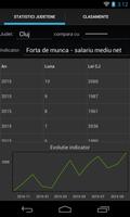 Statistici Romania Affiche