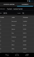 Statistici Romania capture d'écran 2