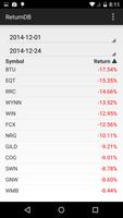 Historical Stock Returns Affiche