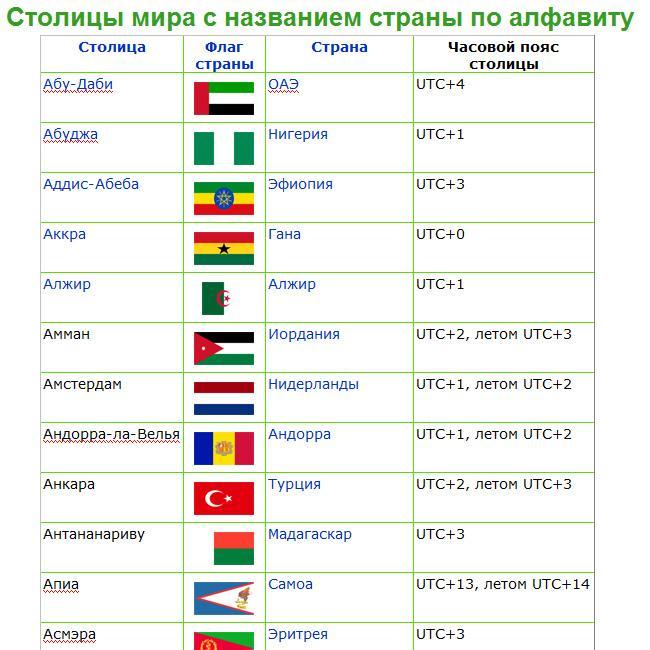 Какой город является столицей этой страны