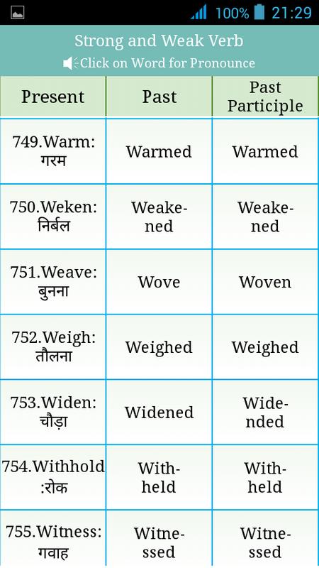 hindi for download worksheets grade free 1 for APK Verbs Download Hindi Android hindi for download worksheets grade free 1 for APK Verbs Download Hindi Android