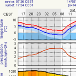 Meteo.pl alternative