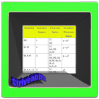 Counting the Number of Part Sets আইকন