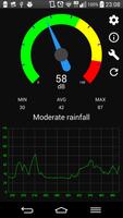 Sound Meter capture d'écran 2