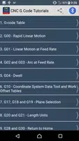 Guide to CNC G-Code bài đăng