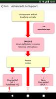 Resus Algorithms 2 screenshot 3