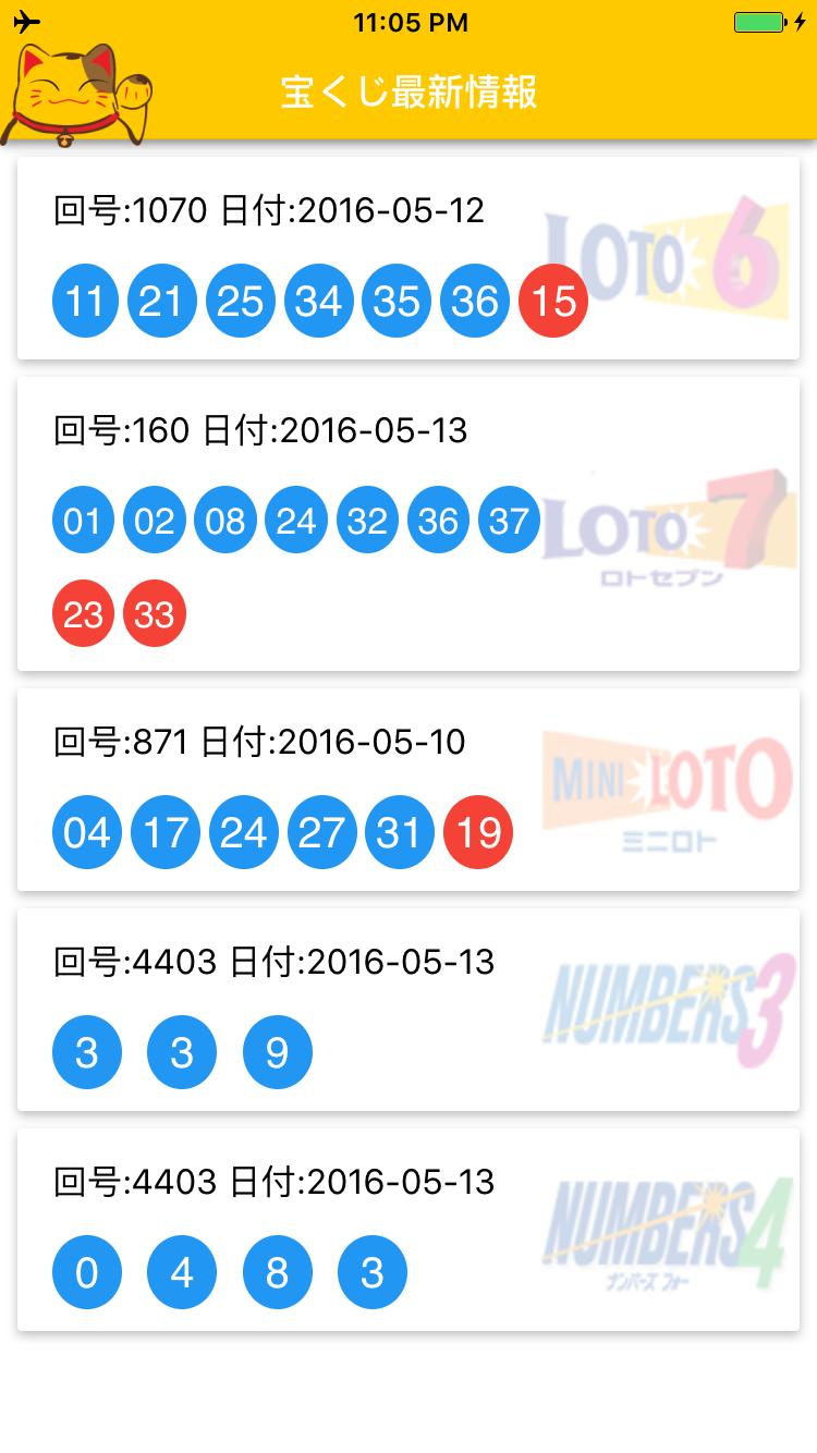 3 宝くじ ナンバーズ ナンバーズ3（NUMBERS3）過去の当せん番号案内