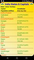 India States & Capitals โปสเตอร์