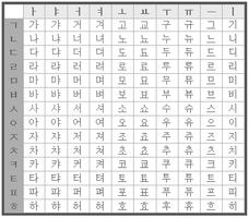 3 Schermata Guide for korean hangul