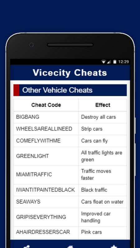 Cheatcodes for GTA Vice City for Android - APK Download