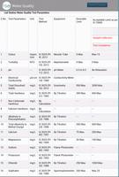 SWN WATER QUALITY DIGITAL TOOL imagem de tela 2