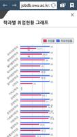 서울여자대학교 취업통계관리 スクリーンショット 3