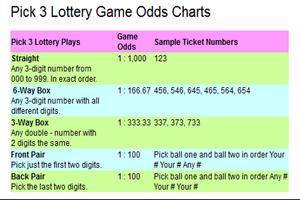 Lottery Helper Strategy Guides screenshot 1
