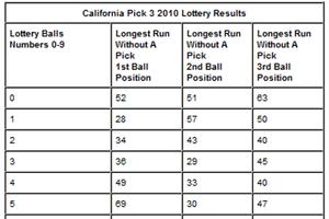 2 Schermata Lottery Helper Strategy Guides