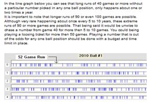 3 Schermata Lottery Helper Strategy Guides