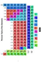 Periodic Table ตารางธาตุ poster