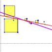 Statistics S-ID 6a, b, c