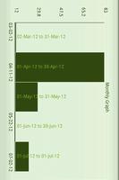 2 Schermata Fuel Usage Tracker Free