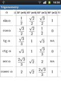 Trigonometry RUS 海報