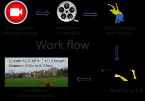 Ball Speed Radar Gun Baseball تصوير الشاشة 1