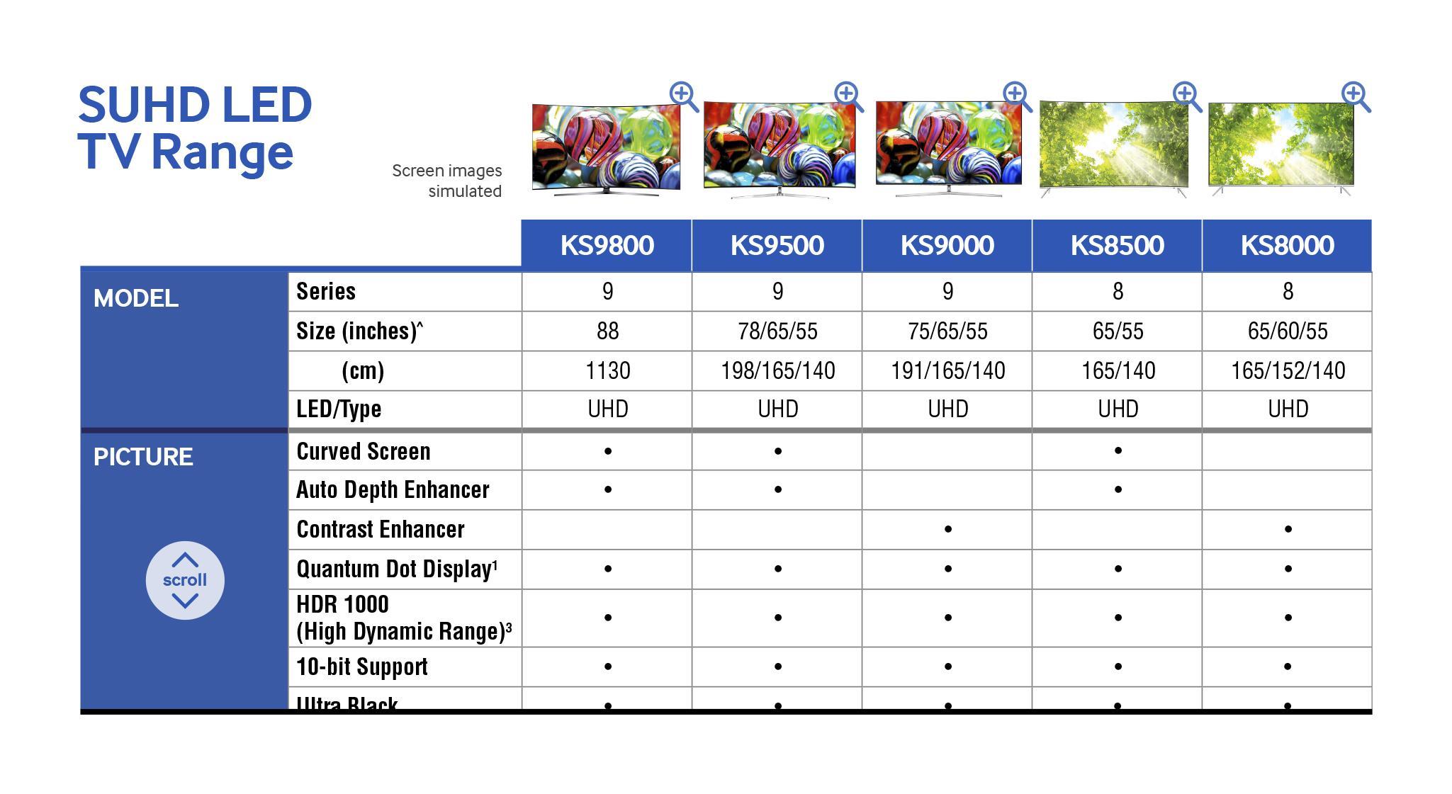 Частота телевизоров самсунг. Технология contrast Enhancer Samsung картинки. Самсунг ТВ пункты выбора файлов. Январь 2016 андроид.