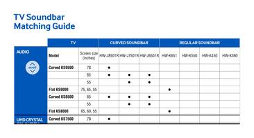 Samsung TV AV Guide 2016 capture d'écran 2