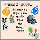 Prince2 - 2009 Notes-icoon