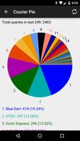 3 Schermata Courier Tracker »Pro«