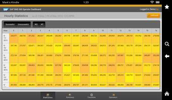 SAP SMS 365 Operator Dashboard screenshot 1
