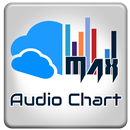 Audiomaks APK