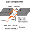 Electrical Machines Part-II