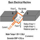 آیکون‌ Electrical Machines Part-II