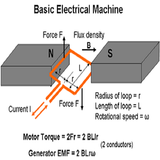 Electrical Machines Part-II ícone