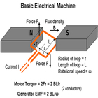 Electrical Machines Part-II icône