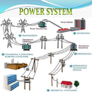 PowerSystem-I APK